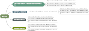 赛克立明