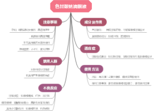 色甘酸钠滴眼液
