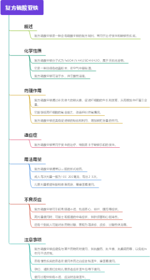 复方硫酸亚铁