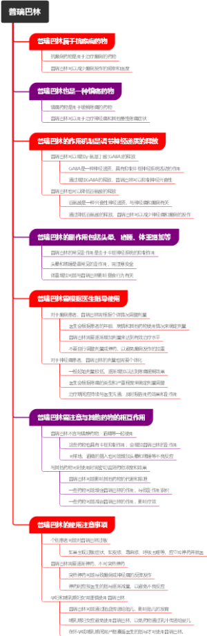 普瑞巴林