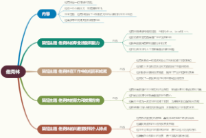 他克林