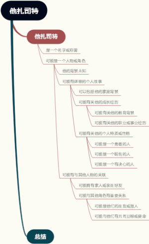 他扎司特