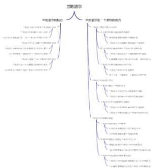 兰地洛尔