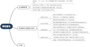 罗利普令