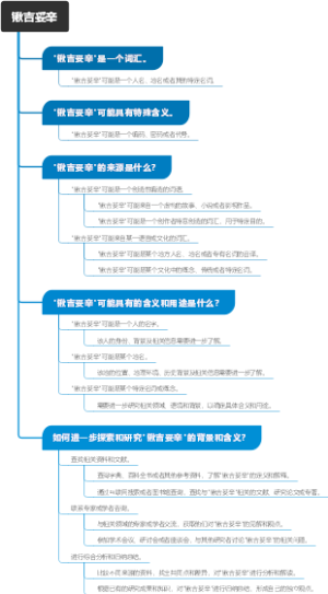 锹吉妥辛