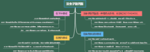 没食子酸丙酯