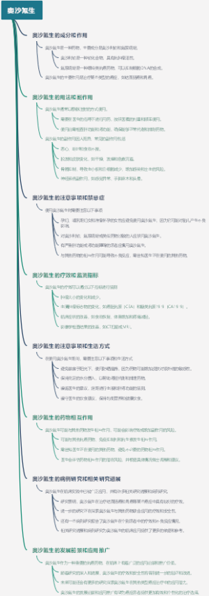 奥沙氟生