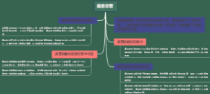奥昔非君