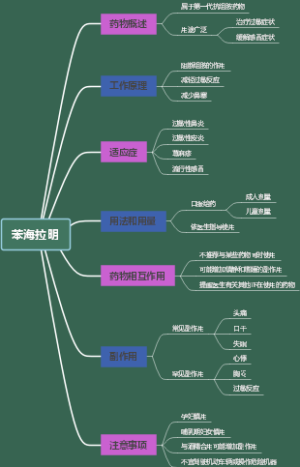 苯海拉明