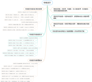 特他洛尔