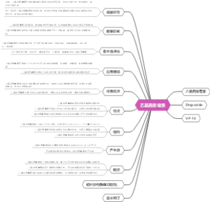 乙基西索霉索