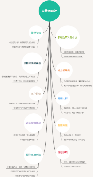 贝敏伪麻片