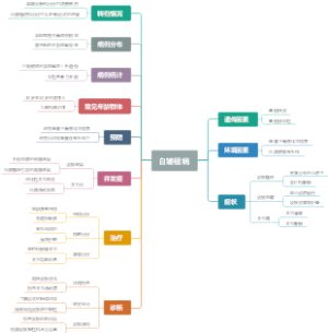 白皱褶病