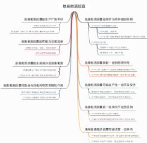 恩曲他滨胶囊