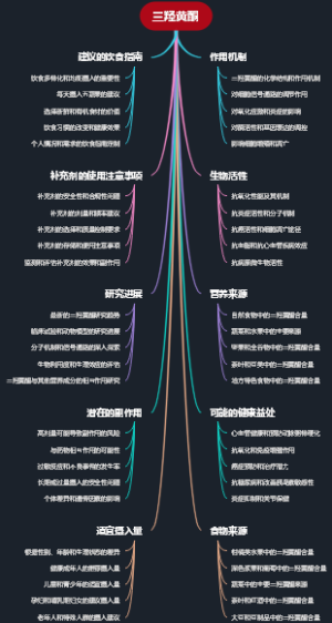 三羟黄酮