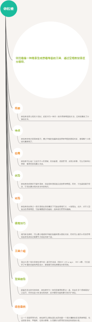 依拉维