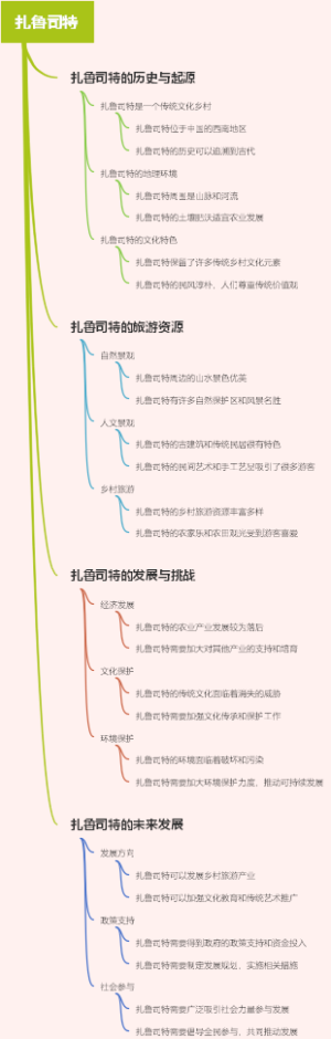 扎鲁司特