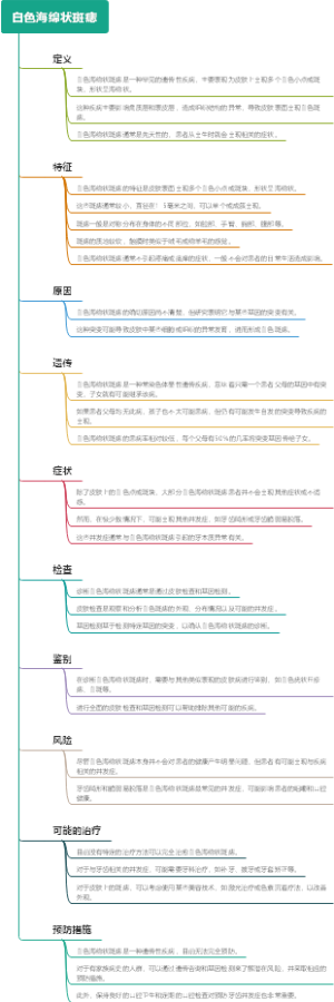 白色海绵状斑痣
