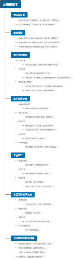 牙齿拔除术