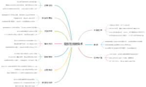 阻生智齿拔除术