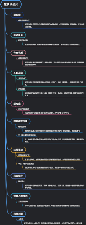 氟罗沙星片