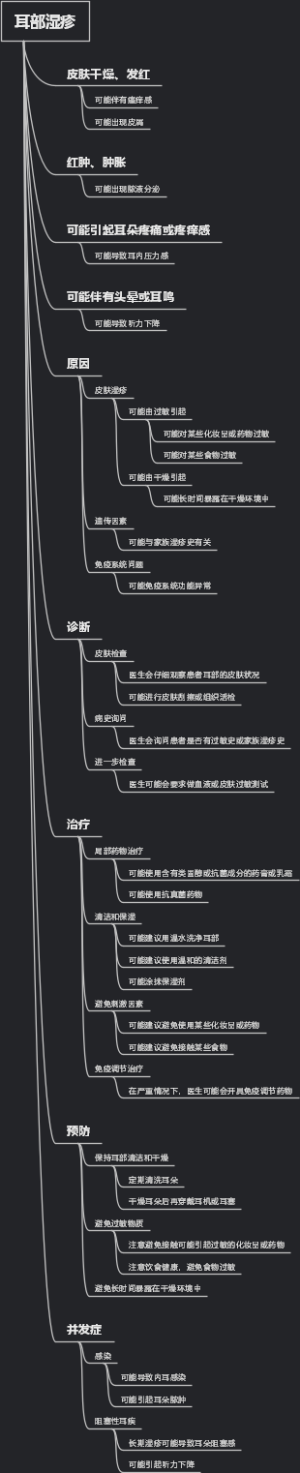 耳部湿疹