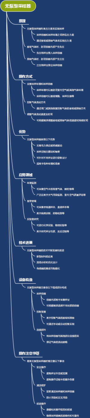 无泵型采样器