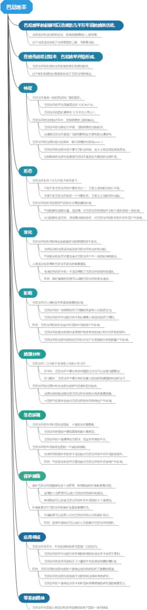 巴尼地平