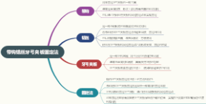 带钩铝丝牙弓夹板固定法