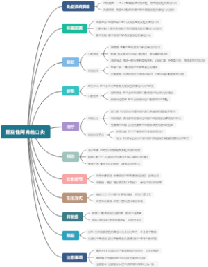 复发性阿弗他口炎
