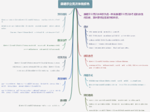 康诺尔立克次体斑疹热