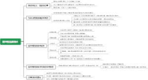 阻生智齿拔除术