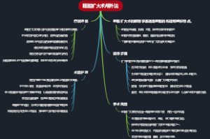 眶腔扩大术颅外法