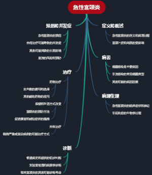 急性宫颈炎