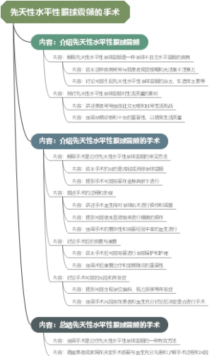先天性水平性眼球震颤的手术