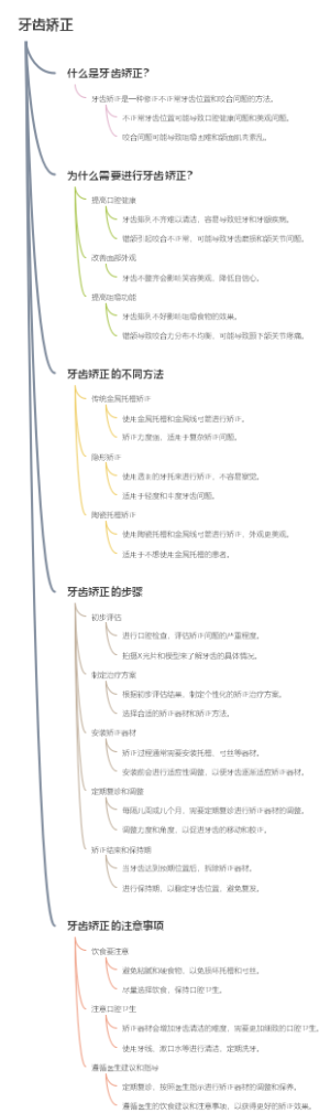 牙齿矫正