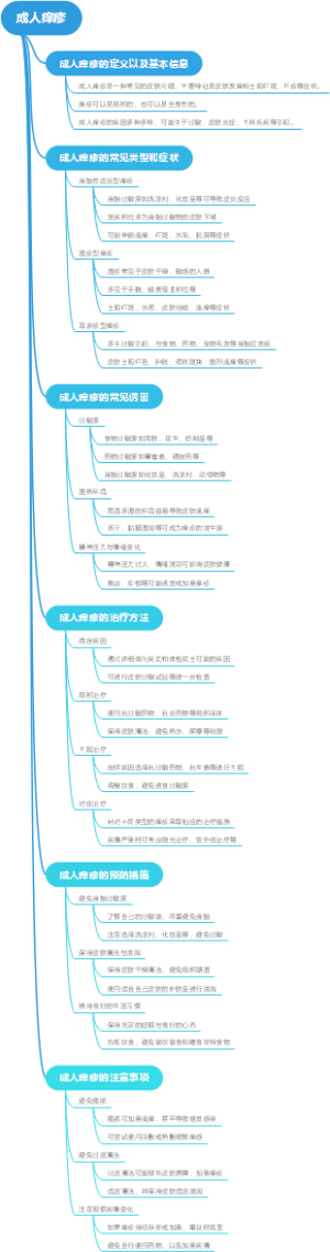 成人痒疹