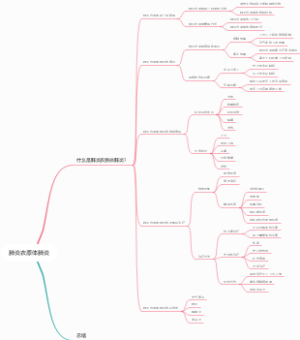 肺炎衣原体肺炎
