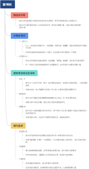 甜味剂