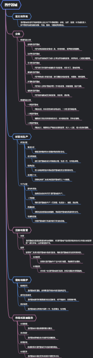 医疗器械