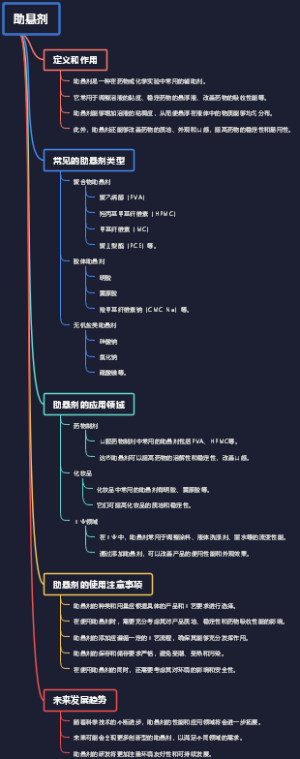 助悬剂