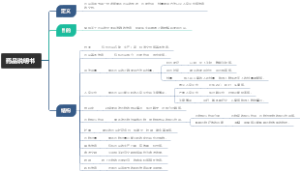 药品说明书
