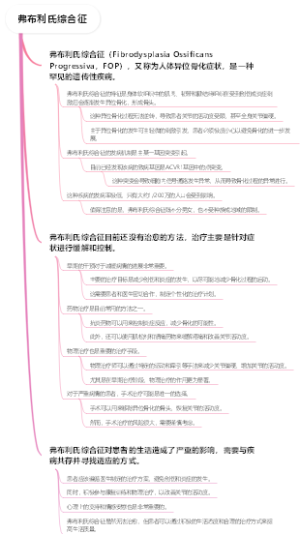 弗布利氏综合征