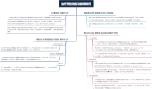 治疗男性勃起功能障碍药