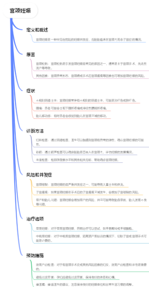 宫颈妊娠