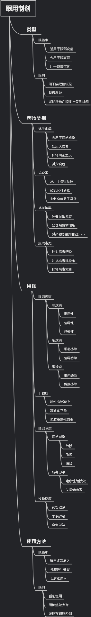 眼用制剂