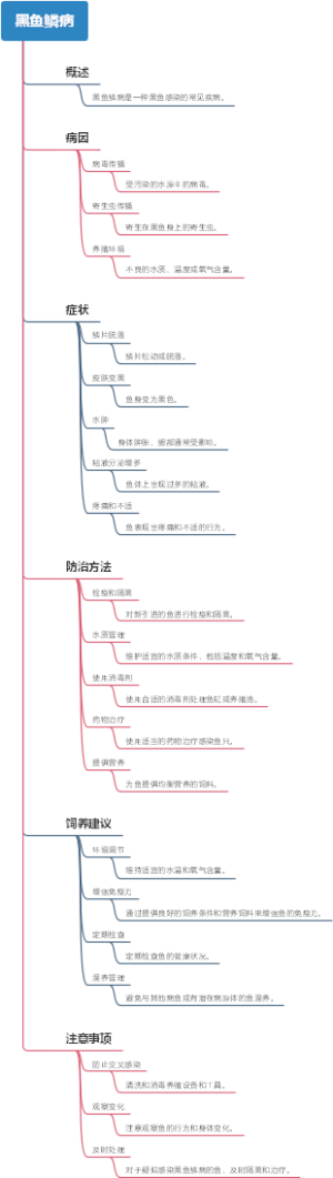 黑鱼鳞病