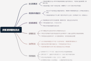 厌氧链球菌性肌炎