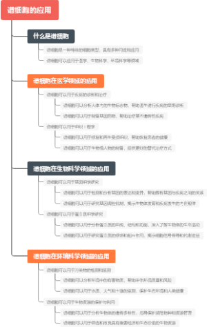 谱细胞的应用