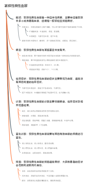 家族性良性血尿